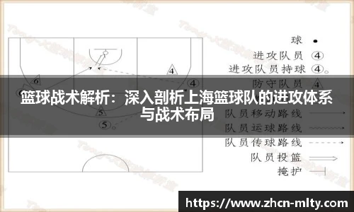 篮球战术解析：深入剖析上海篮球队的进攻体系与战术布局