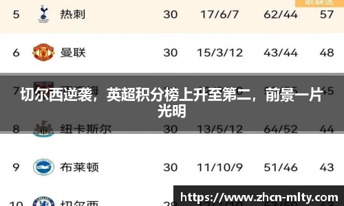 切尔西逆袭，英超积分榜上升至第二，前景一片光明