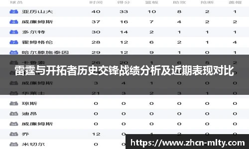 雷霆与开拓者历史交锋战绩分析及近期表现对比